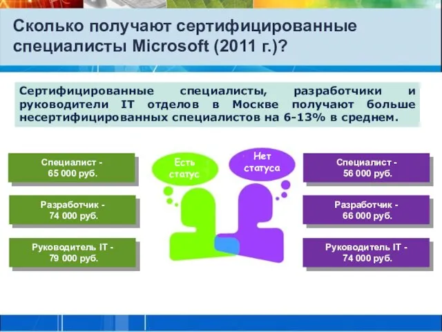 Сколько получают сертифицированные специалисты Microsoft (2011 г.)? Сертифицированные специалисты, разработчики и руководители