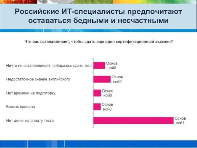 Российские ИТ-специалисты предпочитают оставаться бедными и несчастными
