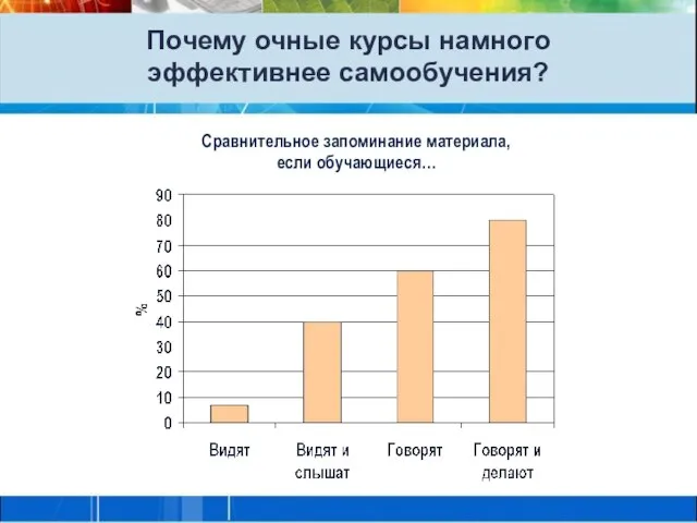 Почему очные курсы намного эффективнее самообучения?