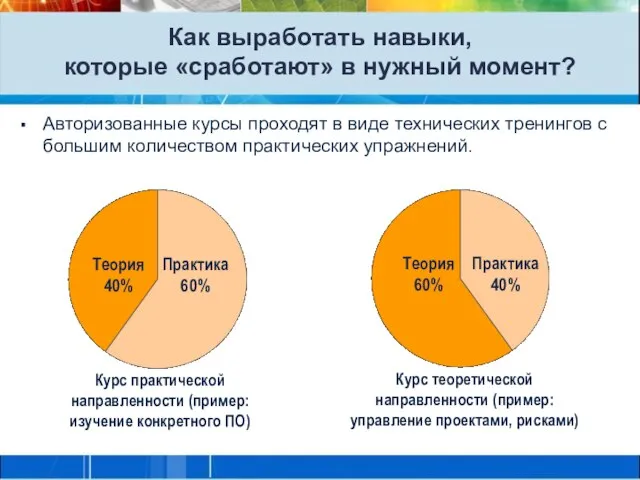 Как выработать навыки, которые «сработают» в нужный момент? Авторизованные курсы проходят в