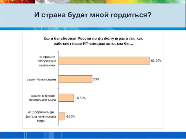 И страна будет мной гордиться?