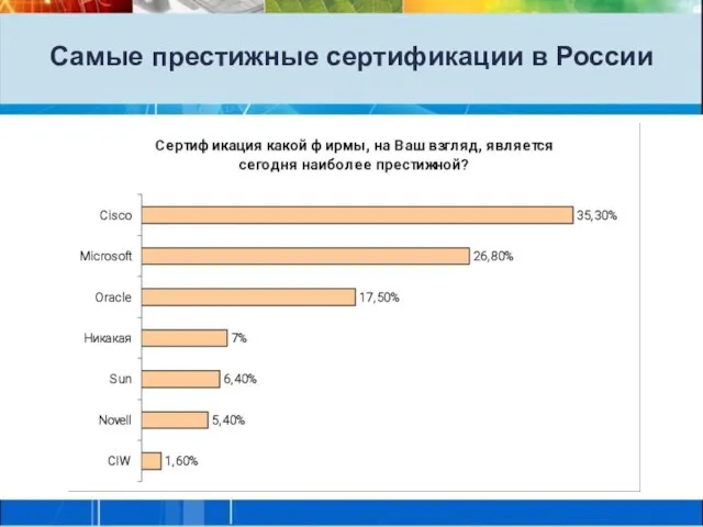 Самые престижные сертификации в России