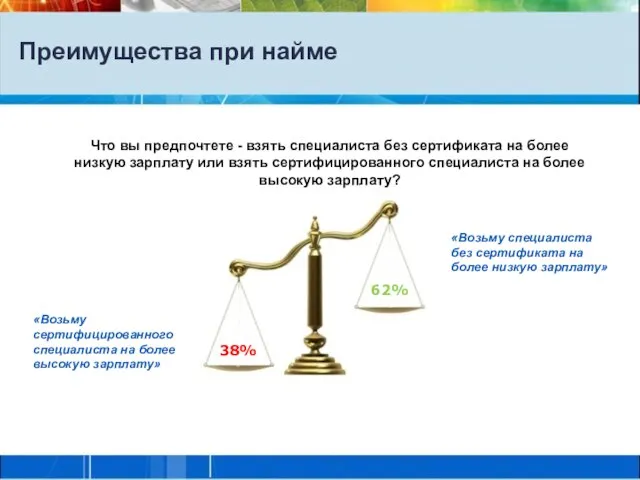 Преимущества при найме Что вы предпочтете - взять специалиста без сертификата на