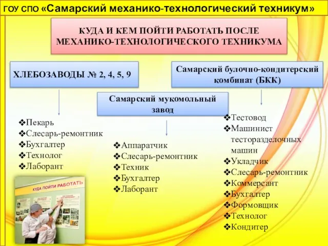 ГОУ СПО «Самарский механико-технологический техникум» КУДА И КЕМ ПОЙТИ РАБОТАТЬ ПОСЛЕ МЕХАНИКО-ТЕХНОЛОГИЧЕСКОГО