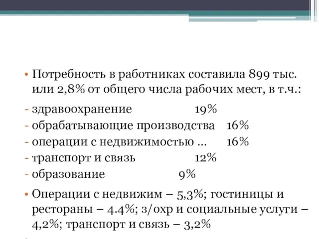 Потребность в работниках составила 899 тыс. или 2,8% от общего числа рабочих