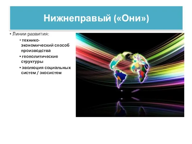 Нижнеправый («Они») Линии развития: технико-экономический способ производства геополитические структуры эволюция социальных систем / экосистем