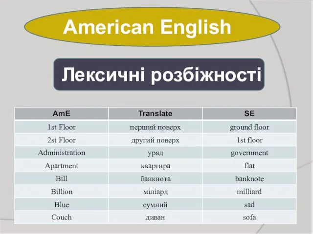 American English Лексичні розбіжності
