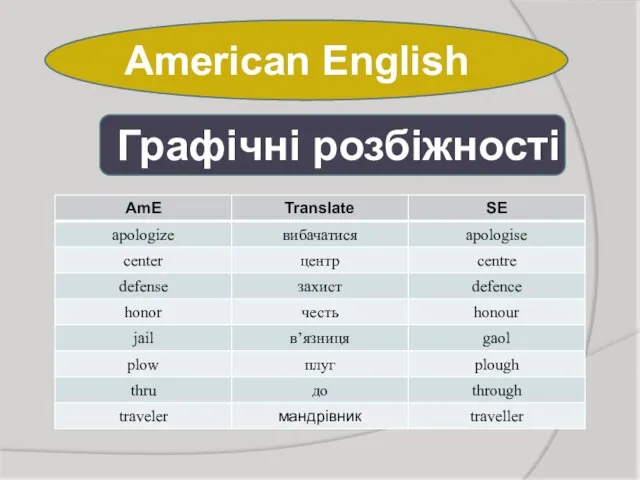 American English Графічні розбіжності