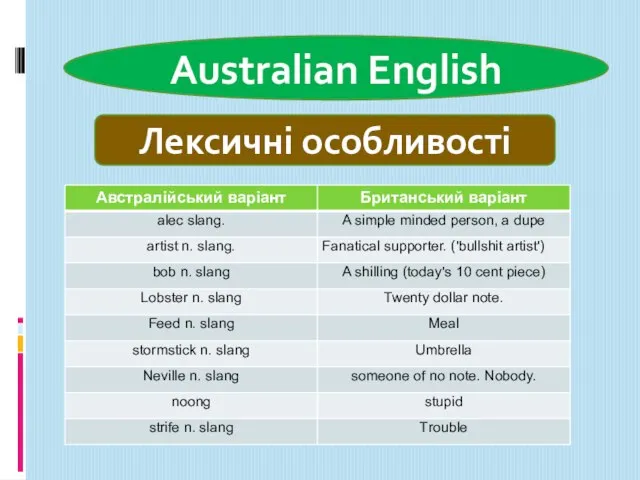 Australian English Лексичні особливості