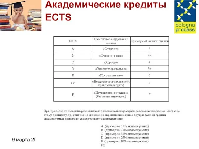 9 марта 2007 г. Куда же заведет нас Болонский процесс? Академические кредиты ECTS