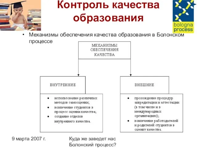 9 марта 2007 г. Куда же заведет нас Болонский процесс? Контроль качества