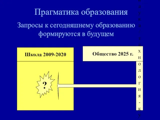 Прагматика образования Школа 2009-2020 Общество 2025 г. Запросы: - экономика - наука