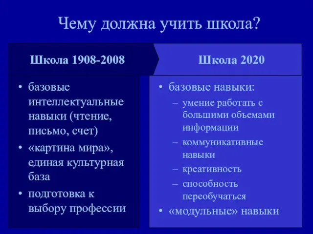 Чему должна учить школа? базовые интеллектуальные навыки (чтение, письмо, счет) «картина мира»,