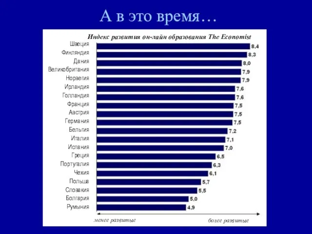 А в это время… Швеция Финляндия Дания Великобритания Норвегия Ирландия Голландия Франция