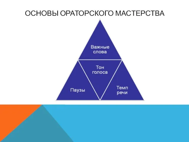 ОСНОВЫ ОРАТОРСКОГО МАСТЕРСТВА