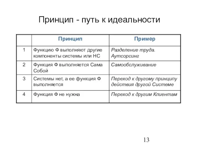 Принцип - путь к идеальности