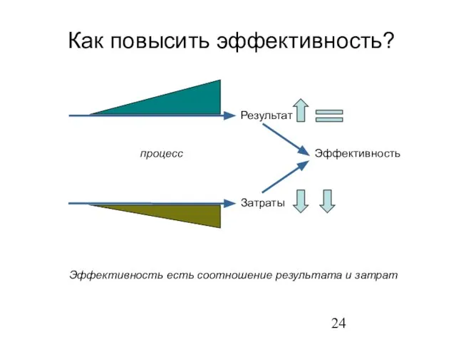 Как повысить эффективность? Эффективность есть соотношение результата и затрат