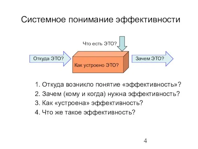 Системное понимание эффективности 1. Откуда возникло понятие «эффективность»? 2. Зачем (кому и