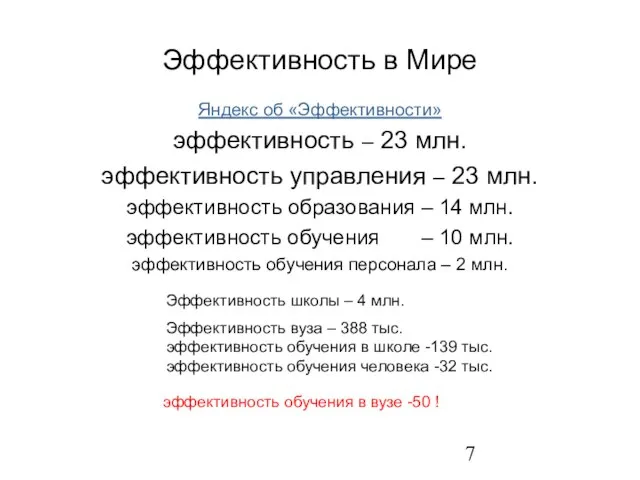 Эффективность в Мире Яндекс об «Эффективности» эффективность – 23 млн. эффективность управления