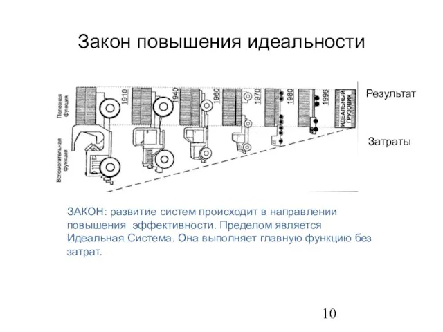 Закон повышения идеальности ЗАКОН: развитие систем происходит в направлении повышения эффективности. Пределом