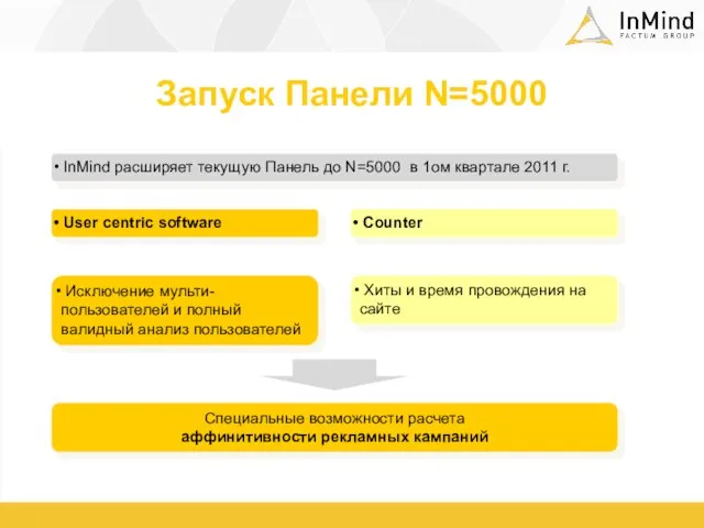 Запуск Панели N=5000 InMind расширяет текущую Панель до N=5000 в 1ом квартале