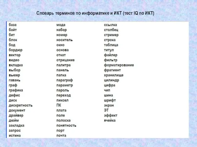 Словарь терминов по информатике и ИКТ (тест IQ по ИКТ)