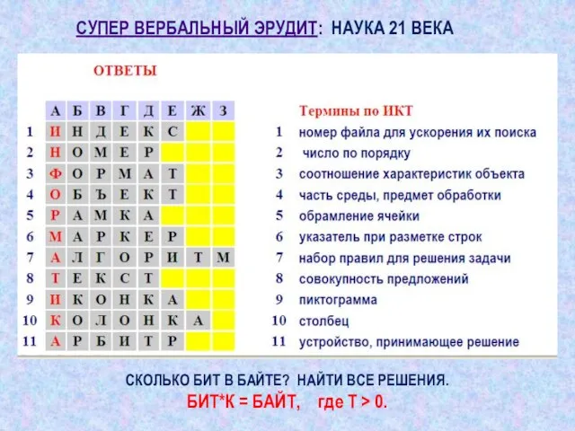 СУПЕР ВЕРБАЛЬНЫЙ ЭРУДИТ: НАУКА 21 ВЕКА СКОЛЬКО БИТ В БАЙТЕ? НАЙТИ ВСЕ