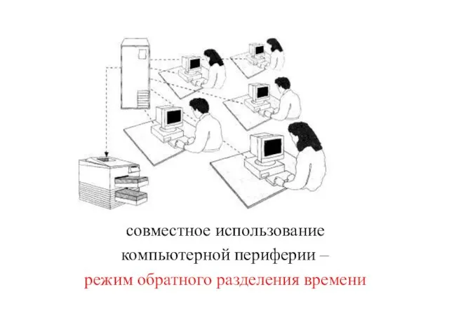 совместное использование компьютерной периферии – режим обратного разделения времени