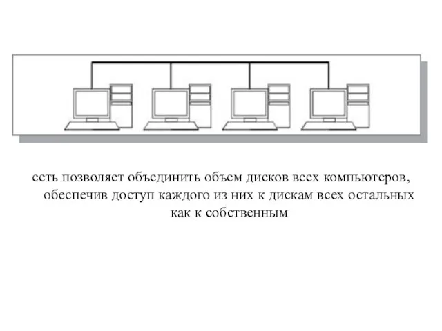 сеть позволяет объединить объем дисков всех компьютеров, обеспечив доступ каждого из них