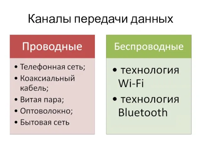 Каналы передачи данных