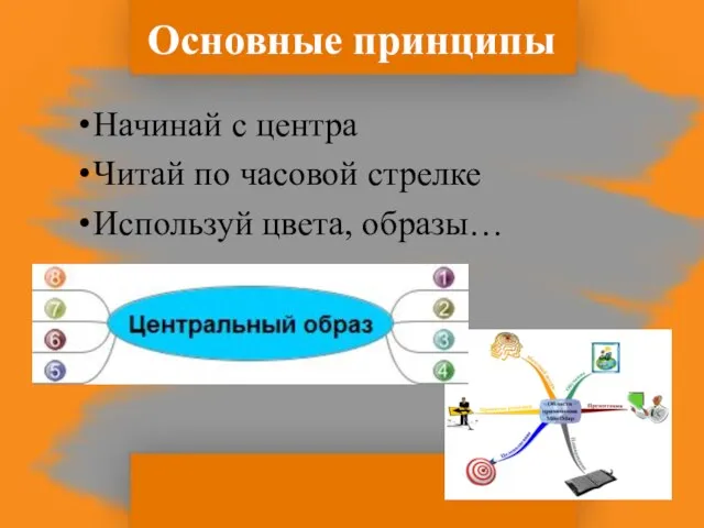 Основные принципы Начинай с центра Читай по часовой стрелке Используй цвета, образы…