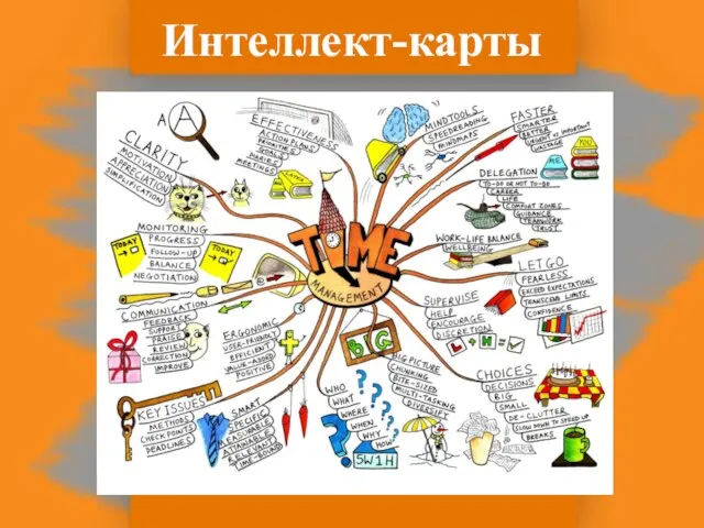 Интеллект-карты