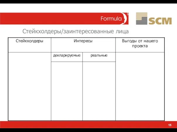 15 Стейкхолдеры/заинтересованные лица