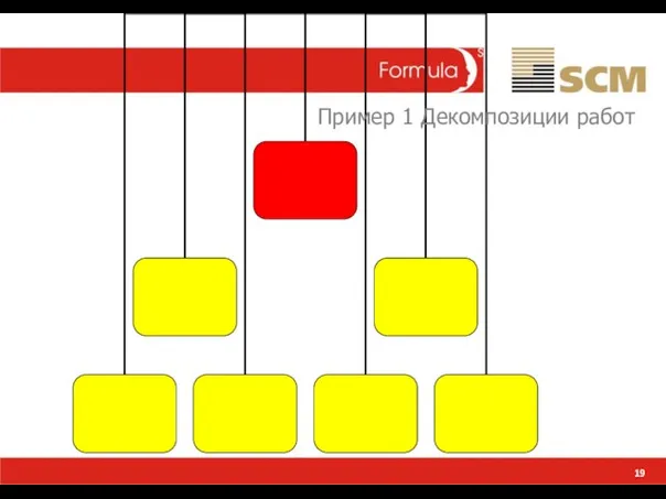 19 Пример 1 Декомпозиции работ