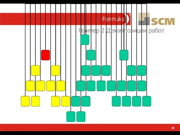 Пример 2 Декомпозиции работ 23