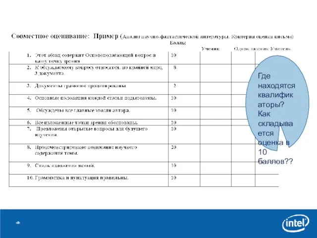 Где находятся квалификаторы? Как складывается оценка в 10 баллов??