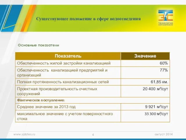 Существующее положение в сфере водоотведения Основные показатели