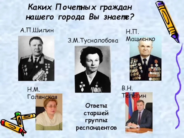 Каких Почетных граждан нашего города Вы знаете? Н.П.Мациенко З.М.Туснолобова А.П.Шилин Н.М.Голянская В.Н.Телегин Ответы старшей группы респондентов