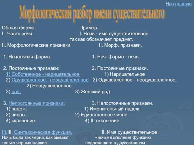 Морфологический разбор имени существительного Общая форма. Пример. I. Часть речи I. Ночь