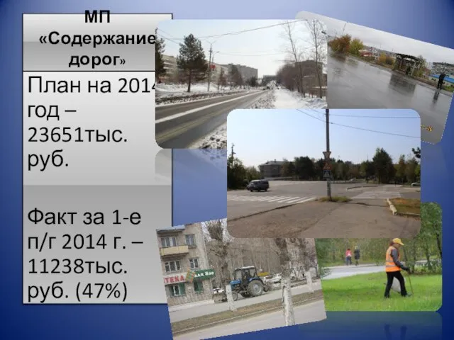 МП «Содержание дорог» План на 2014 год – 23651тыс.руб. Факт за 1-е