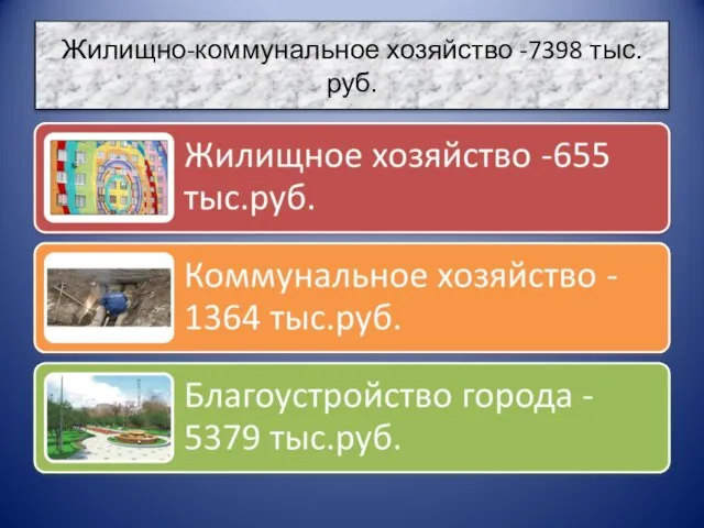 Жилищно-коммунальное хозяйство -7398 тыс.руб.