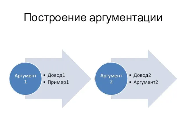 Построение аргументации