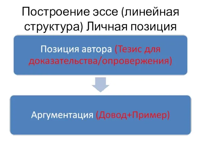 Построение эссе (линейная структура) Личная позиция