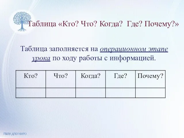 Таблица «Кто? Что? Когда? Где? Почему?» Таблица заполняется на операционном этапе урока