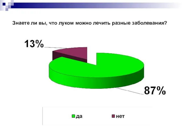 Знаете ли вы, что луком можно лечить разные заболевания?