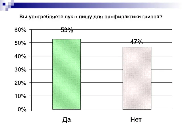 Вы употребляете лук в пищу для профилактики гриппа?