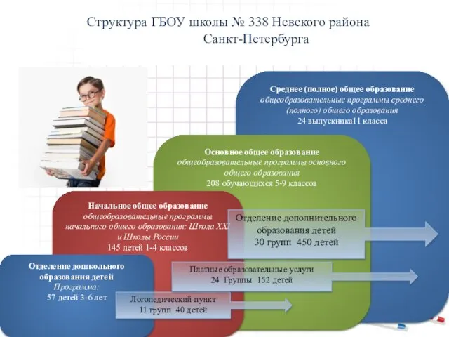 Среднее (полное) общее образование общеобразовательные программы среднего (полного) общего образования 24 выпускника11