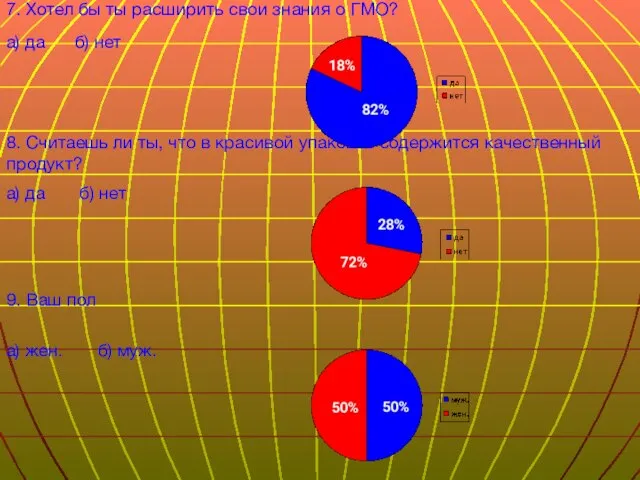 7. Хотел бы ты расширить свои знания о ГМО? а) да б)