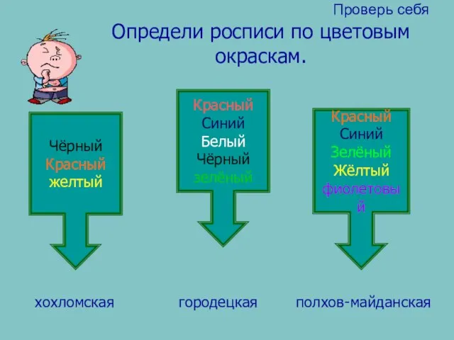 Определи росписи по цветовым окраскам. Чёрный Красный желтый Красный Синий Белый Чёрный