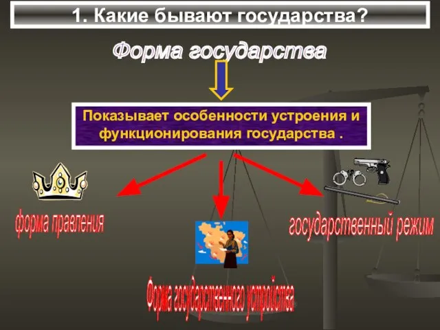 1. Какие бывают государства? Форма государства